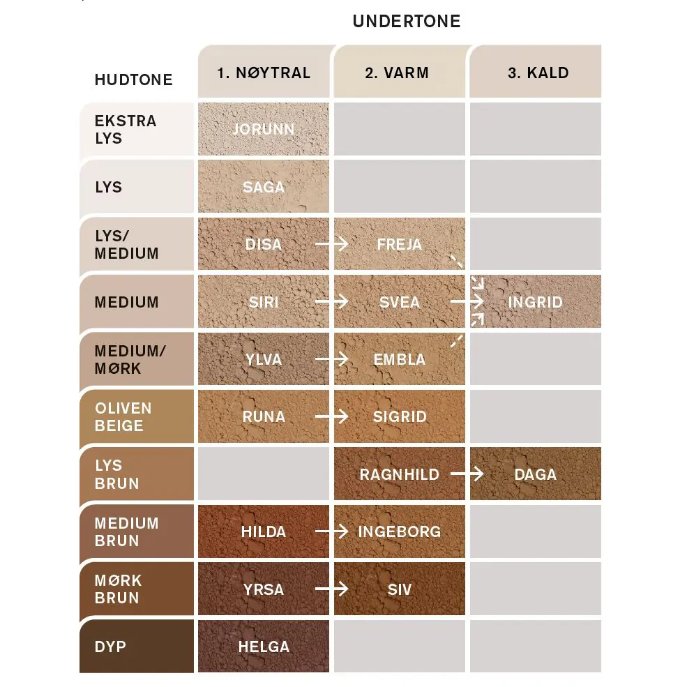 idun minerals foudnation guide